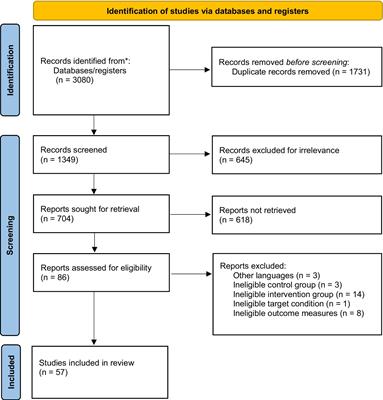 Traditional Chinese medicine interventions based on meridian theory for pain relief in patients with primary dysmenorrhea: a systematic review and network meta-analysis